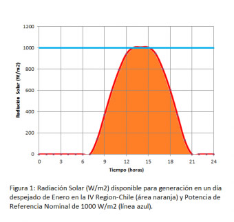 grafico