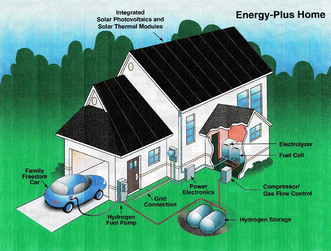 energia renovable