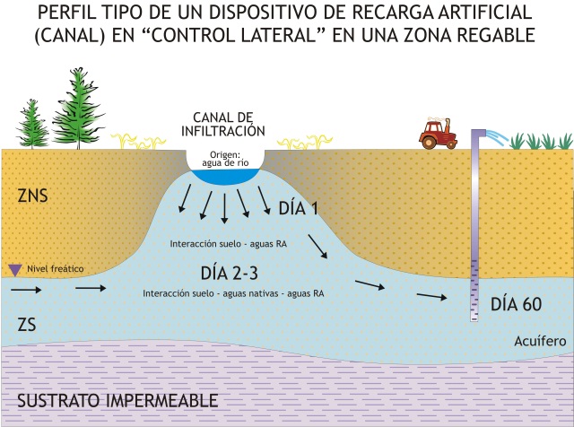 recarga-lateral
