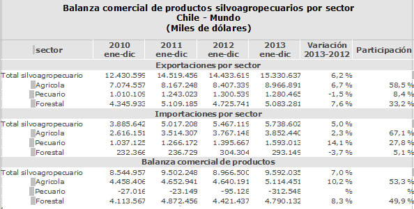 AgroNot-BalanzaSilvopec